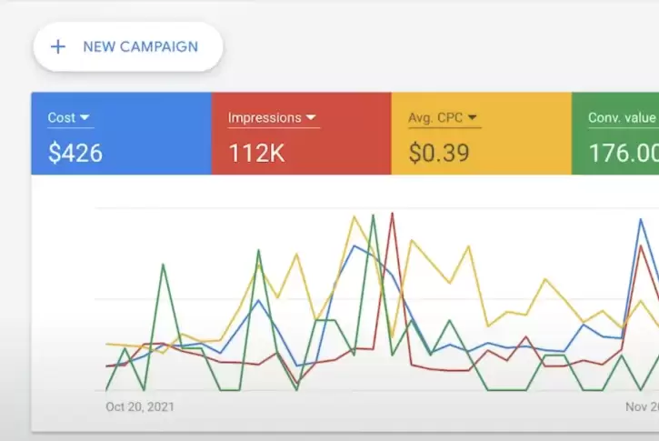 Precision Advertising